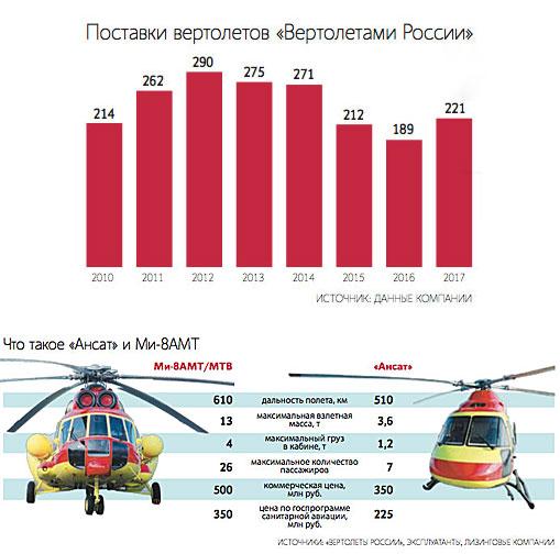 Успехи «Ростеха»: МС-21 не взлетит, концы «Триуфа» надежно спрятаны в воду - «Экономика»