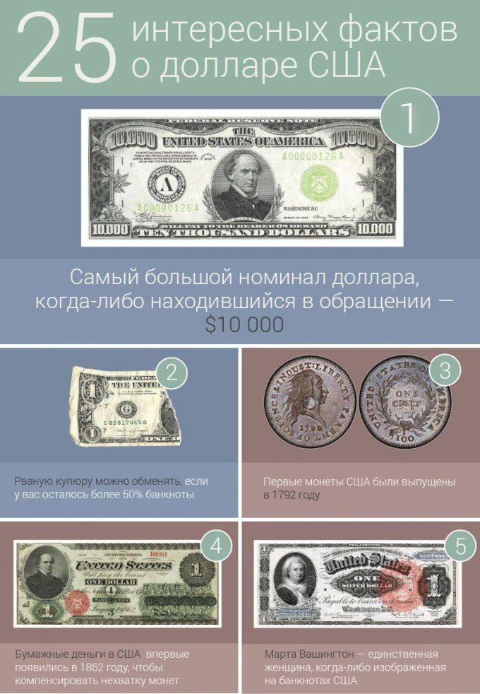 отзовы о долларе сша