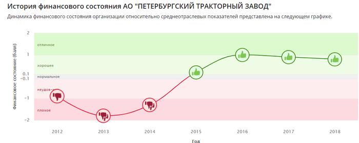 какие тракторные заводы работают в россии в 2020 году. Смотреть фото какие тракторные заводы работают в россии в 2020 году. Смотреть картинку какие тракторные заводы работают в россии в 2020 году. Картинка про какие тракторные заводы работают в россии в 2020 году. Фото какие тракторные заводы работают в россии в 2020 году