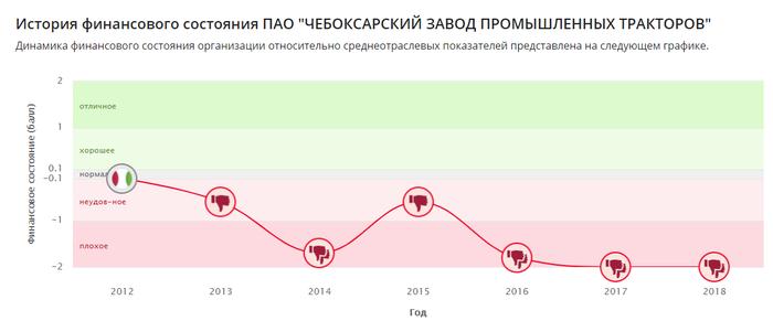 какие тракторные заводы работают в россии в 2020 году. Смотреть фото какие тракторные заводы работают в россии в 2020 году. Смотреть картинку какие тракторные заводы работают в россии в 2020 году. Картинка про какие тракторные заводы работают в россии в 2020 году. Фото какие тракторные заводы работают в россии в 2020 году