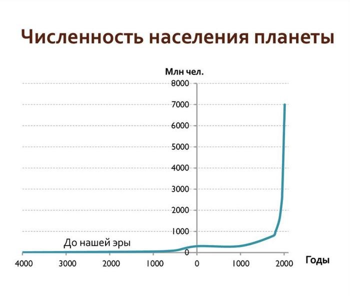 население земли меньше чем говорят. Смотреть фото население земли меньше чем говорят. Смотреть картинку население земли меньше чем говорят. Картинка про население земли меньше чем говорят. Фото население земли меньше чем говорят