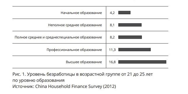 Работы с неполным средним образованием