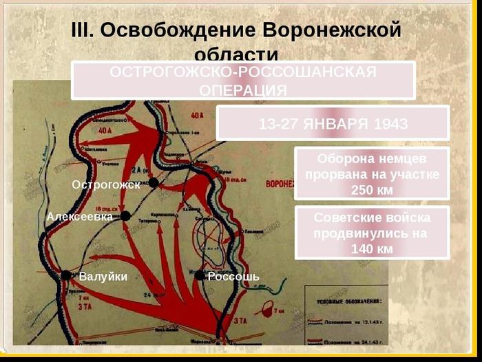 Острогожско россошанская наступательная операция карта