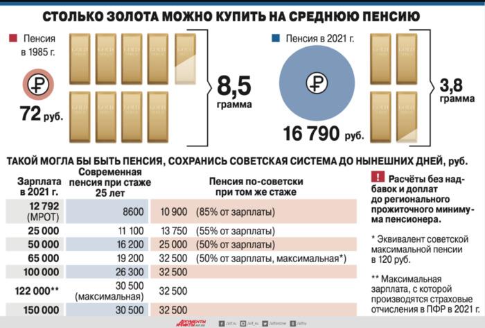 вперед и с пенсией как жили бы пенсионеры при советской формуле расчета. вперед и с пенсией как жили бы пенсионеры при советской формуле расчета фото. картинка вперед и с пенсией как жили бы пенсионеры при советской формуле расчета. смотреть фото вперед и с пенсией как жили бы пенсионеры при советской формуле расчета. смотреть картинку вперед и с пенсией как жили бы пенсионеры при советской формуле расчета.