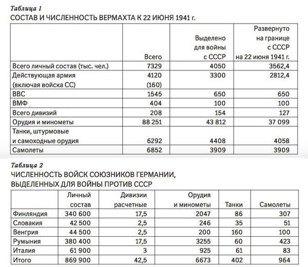 Численность вермахта в 1941. Численность войск вермахта в 1945 году. Численность войск вермахта и красной армии в 1941 году. Численность дивизии РККА В 1941 году. Армия вермахта в 1941 году численность.