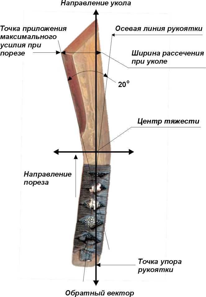 Ндк что это такое. Смотреть фото Ндк что это такое. Смотреть картинку Ндк что это такое. Картинка про Ндк что это такое. Фото Ндк что это такое