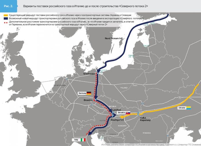 Карта газотранспортной системы украины