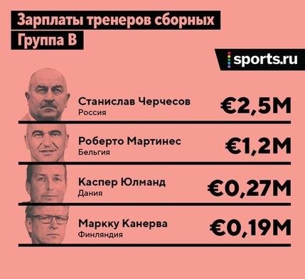 почему у черчесова такая высокая зарплата. Смотреть фото почему у черчесова такая высокая зарплата. Смотреть картинку почему у черчесова такая высокая зарплата. Картинка про почему у черчесова такая высокая зарплата. Фото почему у черчесова такая высокая зарплата