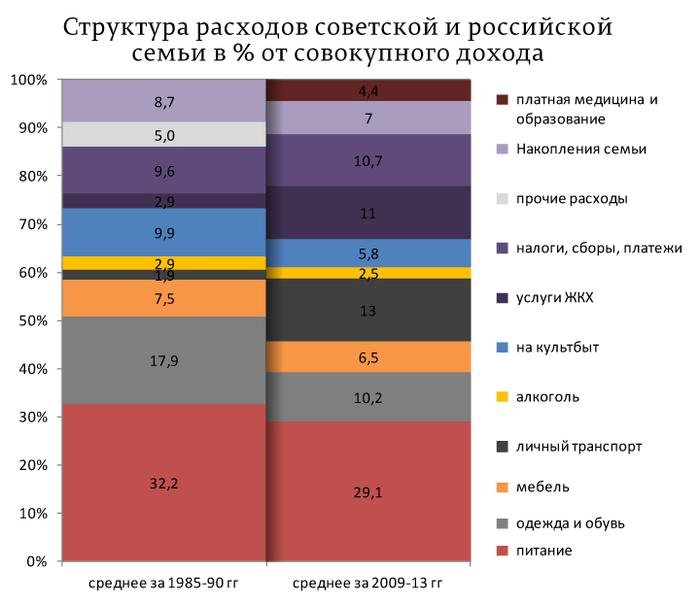 Какие были в СССР зарплаты в сегодняшних деньгах Какие были в СССР зарплаты в сегодняшних деньгах