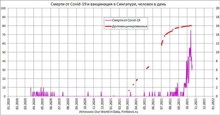 чем прививают в сингапуре. Смотреть фото чем прививают в сингапуре. Смотреть картинку чем прививают в сингапуре. Картинка про чем прививают в сингапуре. Фото чем прививают в сингапуре