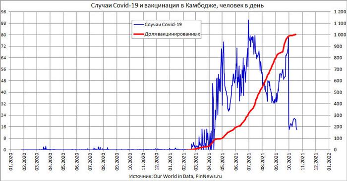 чем прививают в сингапуре. Смотреть фото чем прививают в сингапуре. Смотреть картинку чем прививают в сингапуре. Картинка про чем прививают в сингапуре. Фото чем прививают в сингапуре