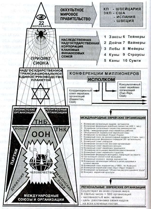 Планы мирового правительства