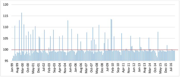 Пенсии по возрасту для военнослужащих