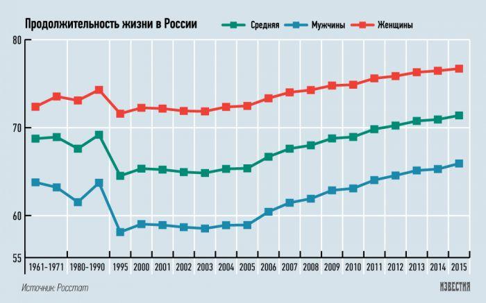 Будут ли проиндексированы пенсии работающим пенсионерам в 2017г