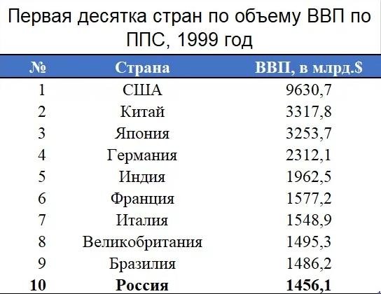 рейтинг россии с другими странами. картинка рейтинг россии с другими странами. рейтинг россии с другими странами фото. рейтинг россии с другими странами видео. рейтинг россии с другими странами смотреть картинку онлайн. смотреть картинку рейтинг россии с другими странами.