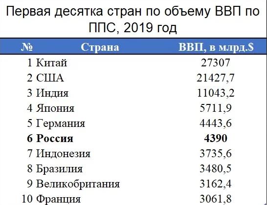 рейтинг россии с другими странами. картинка рейтинг россии с другими странами. рейтинг россии с другими странами фото. рейтинг россии с другими странами видео. рейтинг россии с другими странами смотреть картинку онлайн. смотреть картинку рейтинг россии с другими странами.