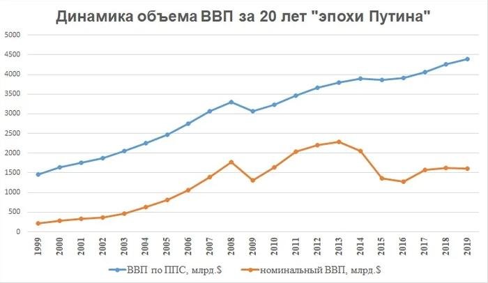 рейтинг россии с другими странами. картинка рейтинг россии с другими странами. рейтинг россии с другими странами фото. рейтинг россии с другими странами видео. рейтинг россии с другими странами смотреть картинку онлайн. смотреть картинку рейтинг россии с другими странами.