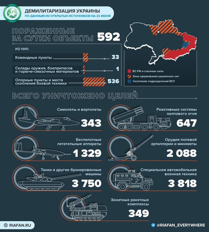 Что произошло на Украине 23 июня: офицеры ВСУ бегут из Лисичанска, боевики обстреляли гумакцию под Северодонецком