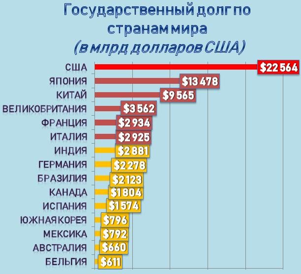 Характеристика населения сша по плану