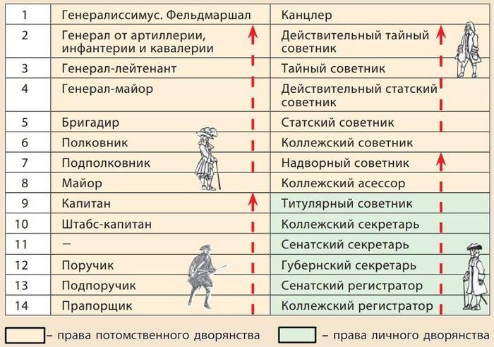 Кто такой механикус в табели о рангах