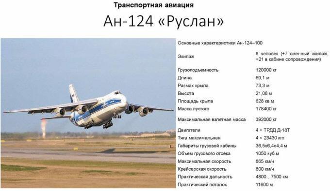 какое название носит самолет ан 124 ответ