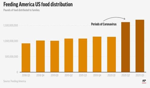 очередь за бесплатной едой в сша. 7293913 5368832. очередь за бесплатной едой в сша фото. очередь за бесплатной едой в сша-7293913 5368832. картинка очередь за бесплатной едой в сша. картинка 7293913 5368832. В США из-за коронавируса настоящая паника. Деньги заканчиваются даже у обеспеченных, поэтому на объявления супермаркетов о раздаче пакетов с бесплатной едой откликаются мгновенно и с энтузиазмом, выстраиваясь в многокилометровые очереди.