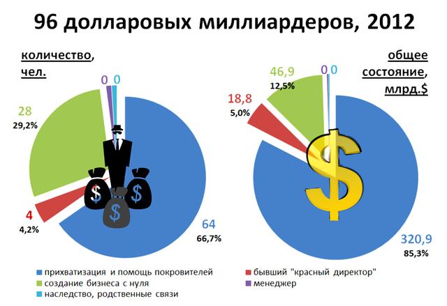 Либерализация цен под руководством кого