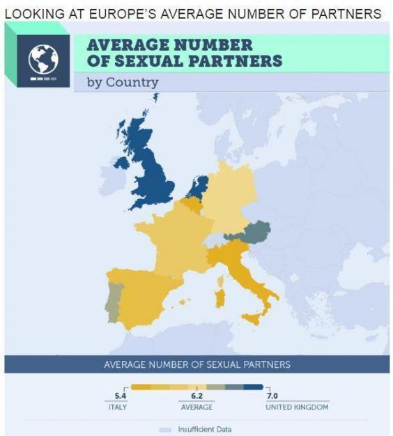 сколько в среднем у мужчины партнеров за всю жизнь