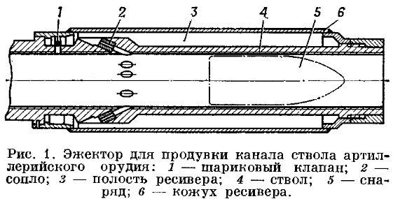 Инжектор на стволе танка