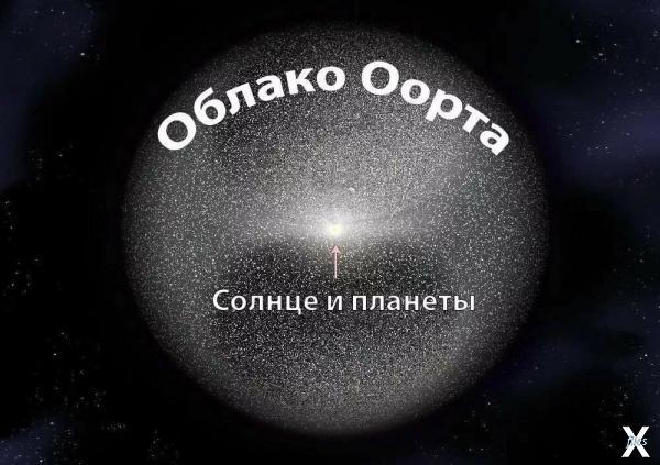 Что такое комета галлея и когда ожидается ее следующий визит. Смотреть фото Что такое комета галлея и когда ожидается ее следующий визит. Смотреть картинку Что такое комета галлея и когда ожидается ее следующий визит. Картинка про Что такое комета галлея и когда ожидается ее следующий визит. Фото Что такое комета галлея и когда ожидается ее следующий визит