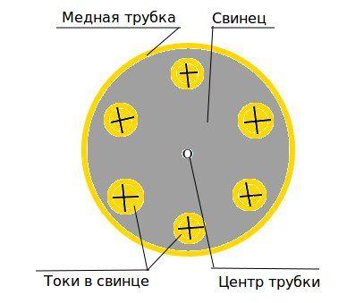 Что такое энергия эфира. Смотреть фото Что такое энергия эфира. Смотреть картинку Что такое энергия эфира. Картинка про Что такое энергия эфира. Фото Что такое энергия эфира