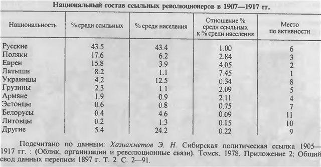      1907-1917 .