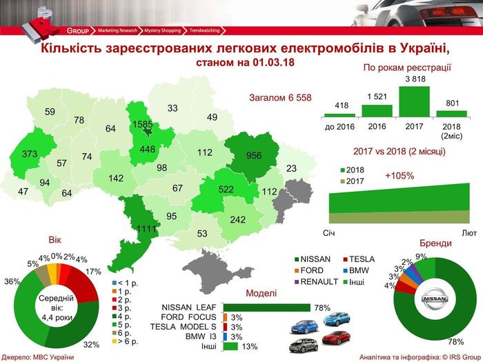 Реальный кпд электромобиля