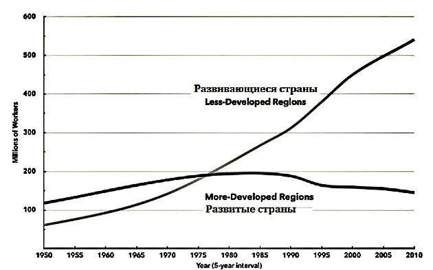 Почему в россии зарплаты ниже чем в европе