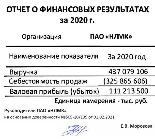 Почему в россии зарплаты ниже чем в европе