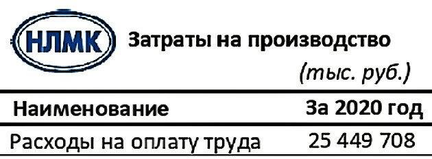 Почему в россии зарплаты ниже чем в европе