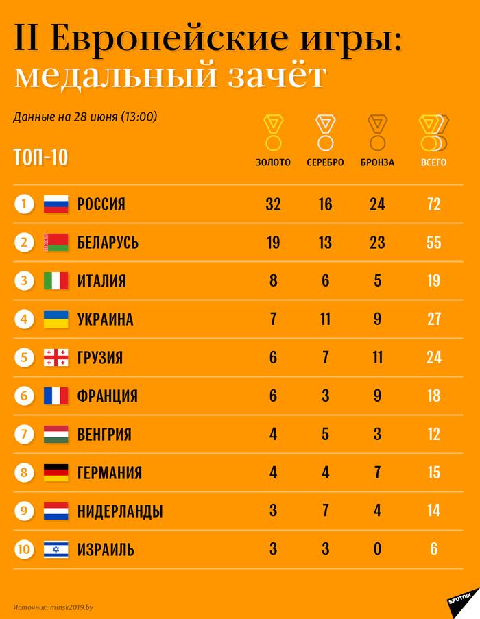 Медальный зачет. Олимпиада Сочи медальный зачет 2020. Зачет медалей. Медальный. Общекомандный зачет.