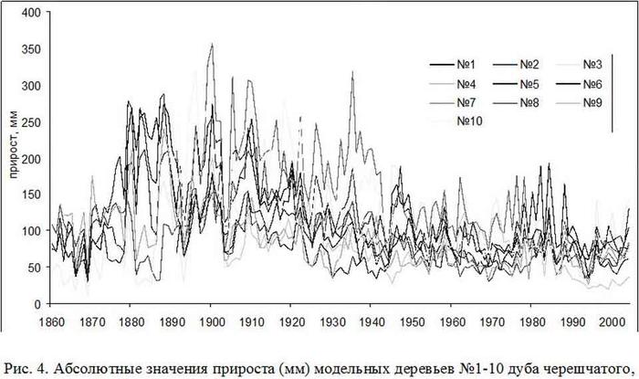 что случилось в 1800 году