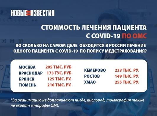 Наскрести по сусекам: сколько тратят российские регионы на борьбу с коронавирусом