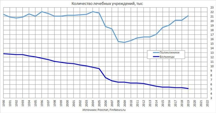 Сто двадцать девять как пишется