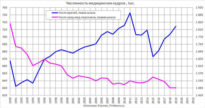 Сто двадцать девять как пишется