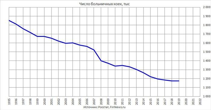 Сто двадцать девять как пишется