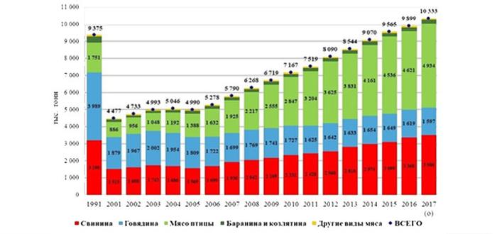 мясо завезенное на колбасный завод 5 букв. Смотреть фото мясо завезенное на колбасный завод 5 букв. Смотреть картинку мясо завезенное на колбасный завод 5 букв. Картинка про мясо завезенное на колбасный завод 5 букв. Фото мясо завезенное на колбасный завод 5 букв