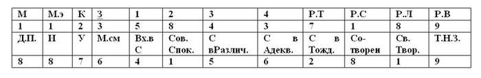 ключ творения бухтояров расшифровка. Смотреть фото ключ творения бухтояров расшифровка. Смотреть картинку ключ творения бухтояров расшифровка. Картинка про ключ творения бухтояров расшифровка. Фото ключ творения бухтояров расшифровка