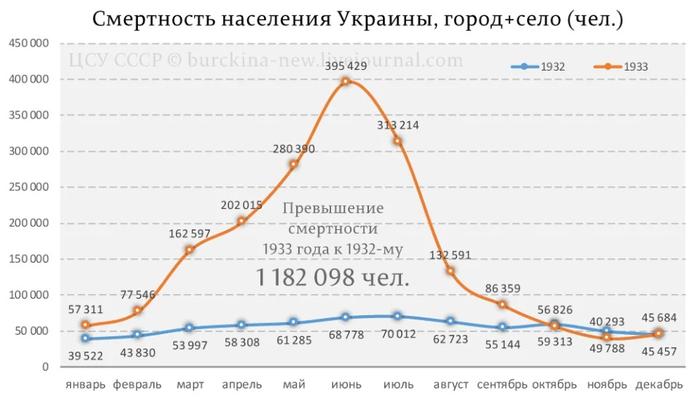 Население украины киев