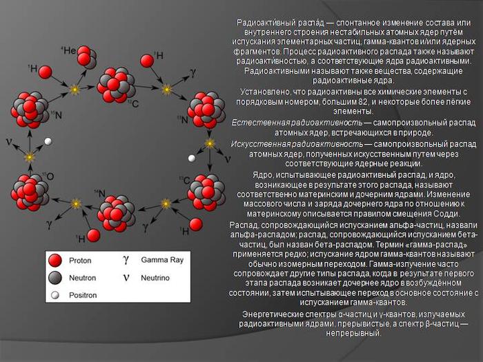 Распад ядра картинки