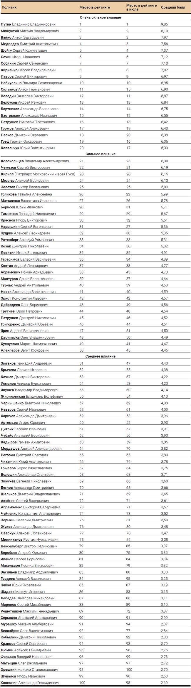 table-7-187-650.jpg