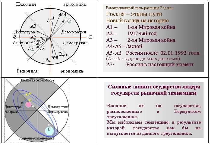 Этап пути. Представьте в виде секторов. Представьте в виде секторов круга слои российского общества в 17 веке. Представьте в виде секторов круга слои российского общества 17 века. Представьте в виде секторов круга слои российского общества 17.