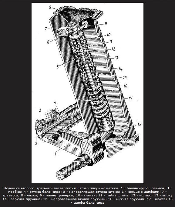 подвеска Кристи на Т-34