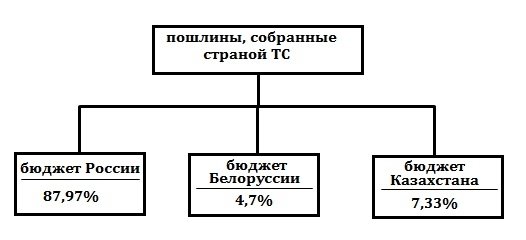 схема 1